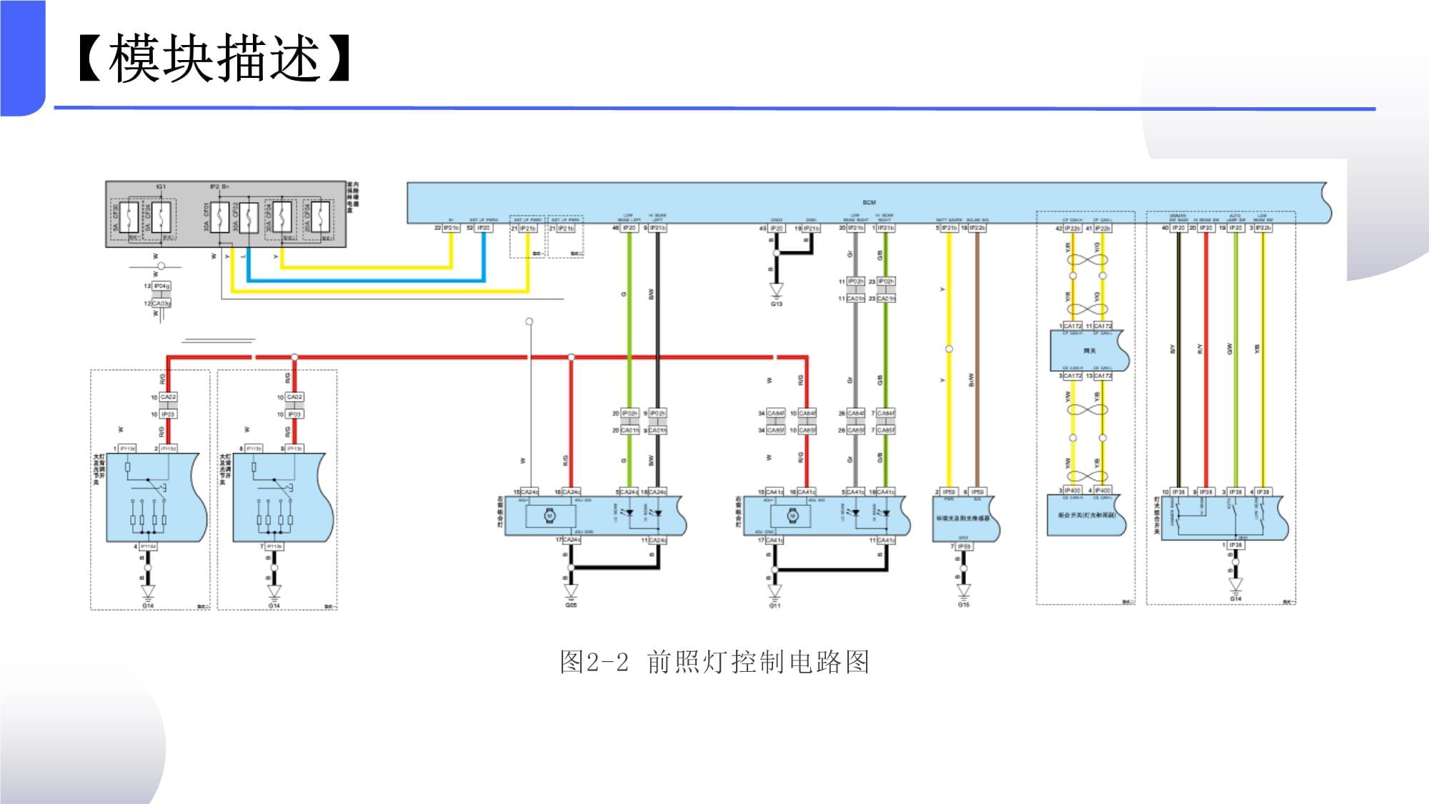 模块二 新能源汽车前照灯控制电路与控制模块